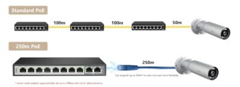 D-Link 8 Port Gigabit PoE Switch - 8 PoE+ 2 Uplink Port 250m DGS-F1010P-E